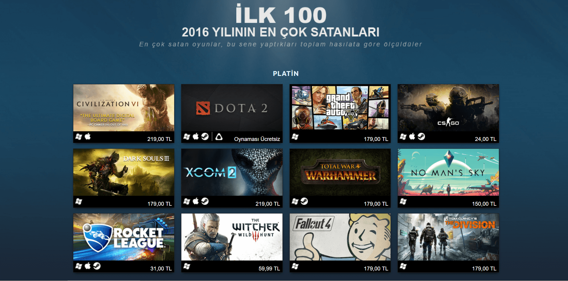 Steamde En Çok Hasılat Yapan Oyunlar