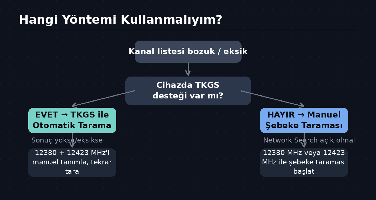Türksat 4A TKGS sorunu - Vatandaşlar Hazırlıksız Yakalandı