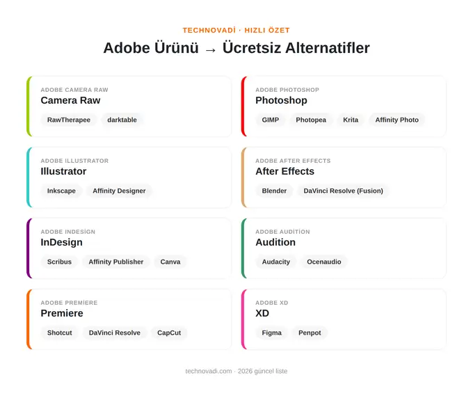 Bedava Adobe Alternatifleri (2026 Güncel Liste) 2 Adobe ürünü ve ücretsiz alternatifleri özet tablosu